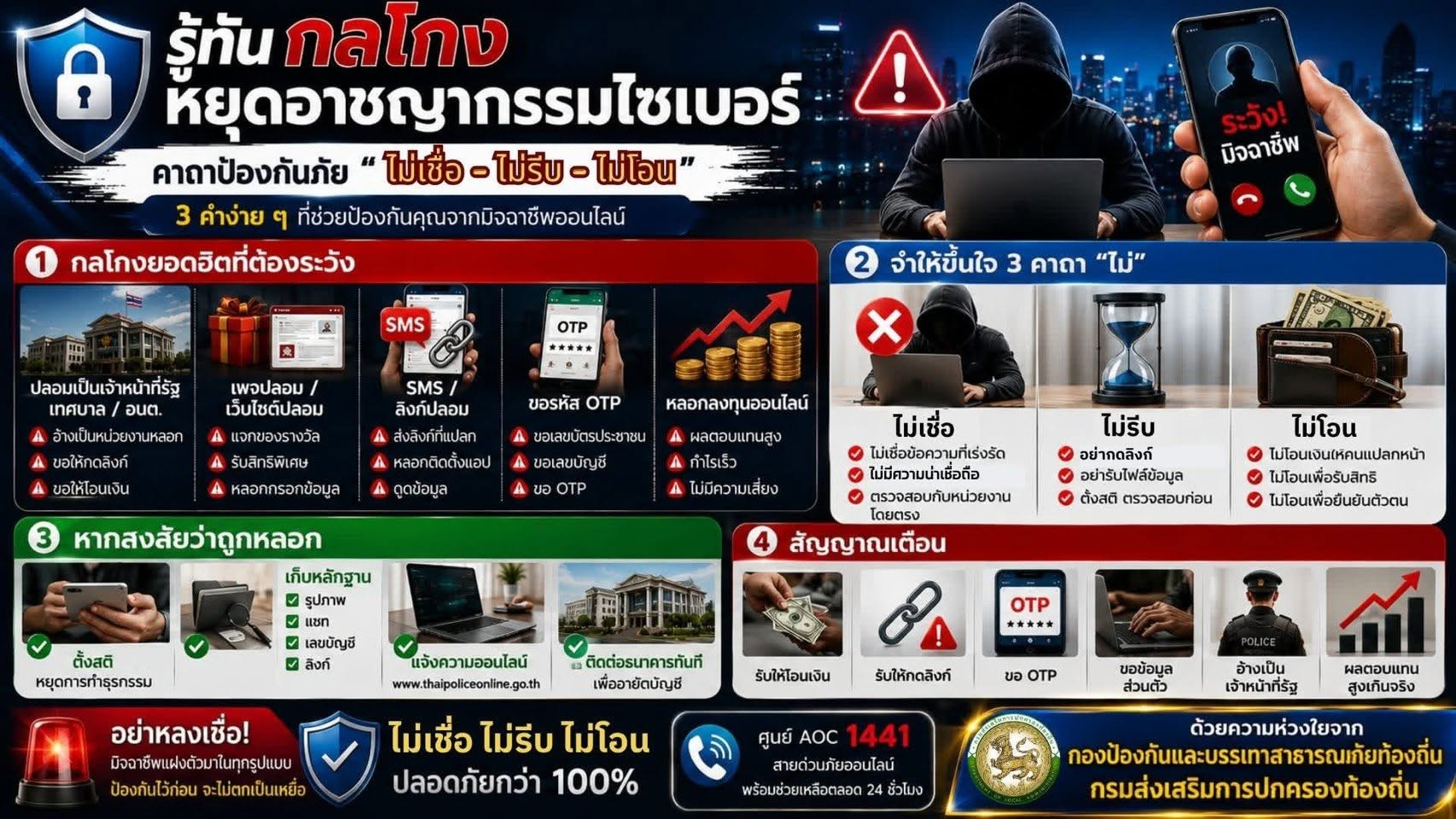 รู้เท่าทันกลลวงของมิจฉาชีพ
ทางออนไลน์ (Scammer)
มาตามดูข้อมูลที่ช่วยให้เราทุกคน  รู้เท่าทันกลโกงทางออนไลน์กันเถอะ
