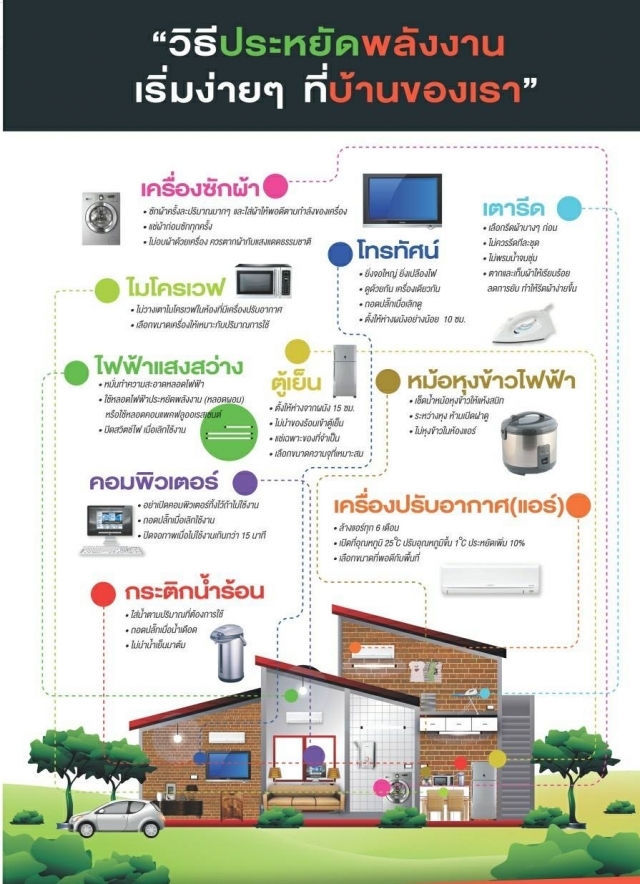 วิธีประหยัดพลังงานเริ่มง่ายๆ