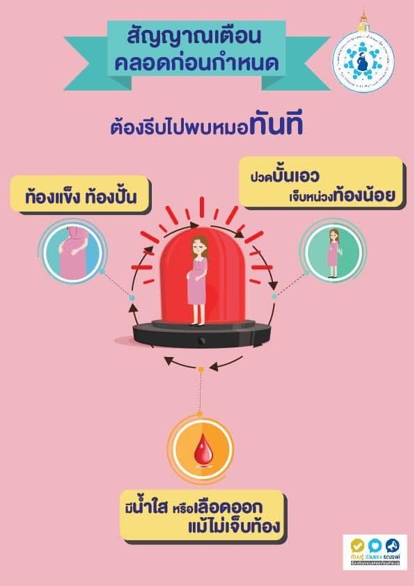 การป้องกันภาวะคลอดก่อนกำหนดในหญิงตั้งครรภ์ ปี 2568