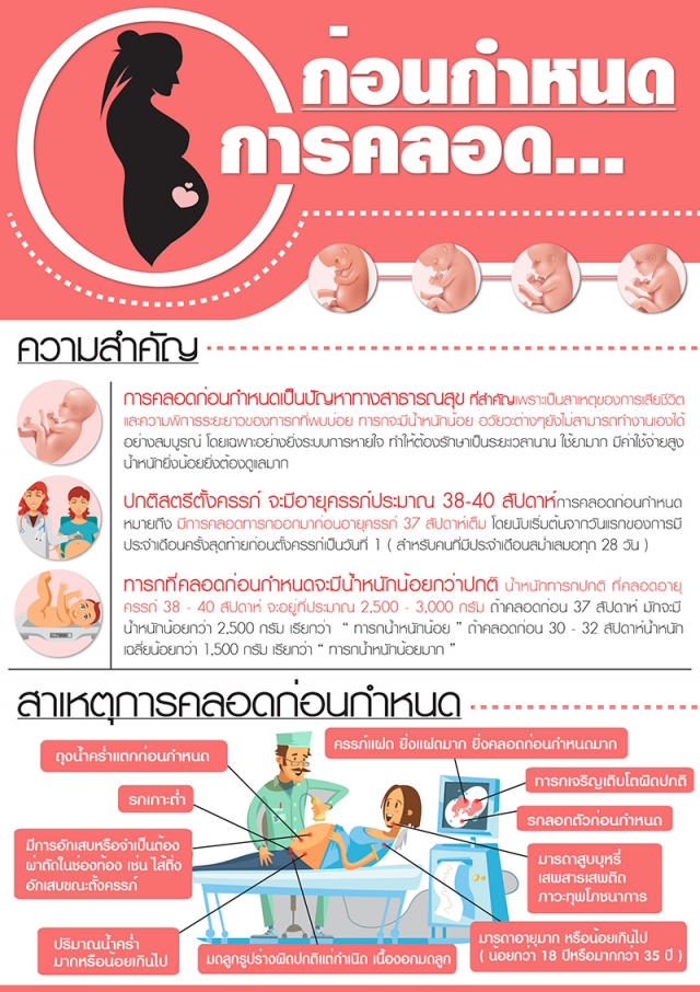 ข่าวประชาสัมพันธ์ "ชีวิตลูกอยู่ในมือแม่"  ลดความเสี่ยงภาวะคลอดก่อนกำหนด