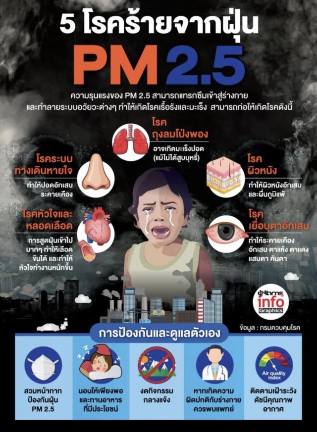 ประชาสัมพันธ์อันตรายจากฝุ่น PM 2.5 และวิธีป้องกัน