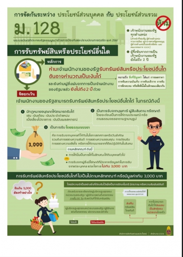 องค์การบริหารส่วนตำบลน้ำหัก   ประชาสัมพันธ์ตามมาตรา 128